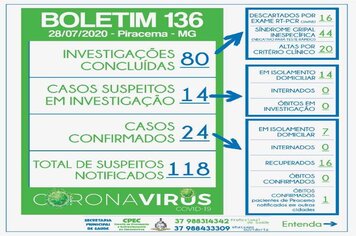 Foto - BOLETINS INFORMATIVOS COVID-19